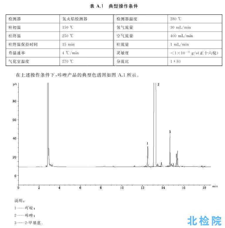 焦化咔唑測(cè)試