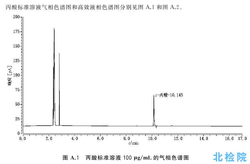 丙酸鹽測(cè)試