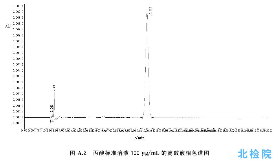丙酸鹽測(cè)試