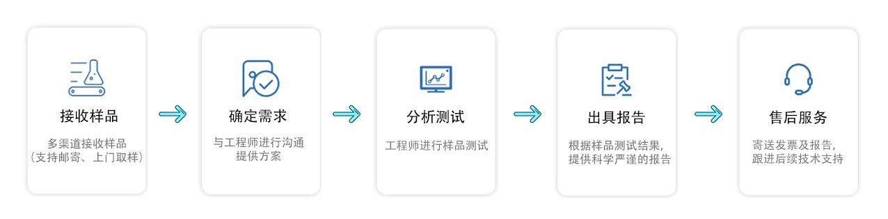 環(huán)保浸金劑檢測流程